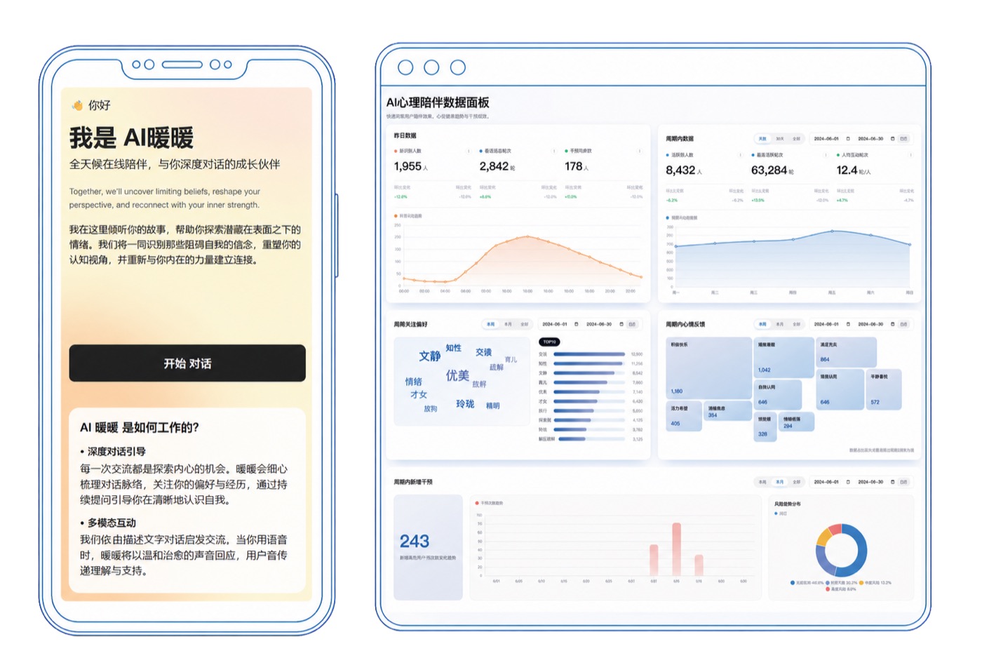 AI暖暖与管理数据面板
